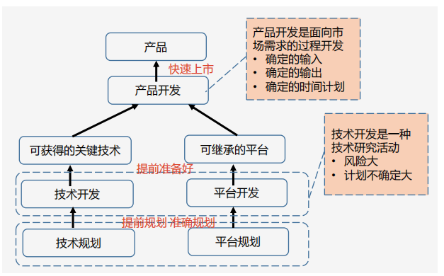 非标装备与设备研发中的模块化和标准化设计技术开发路径